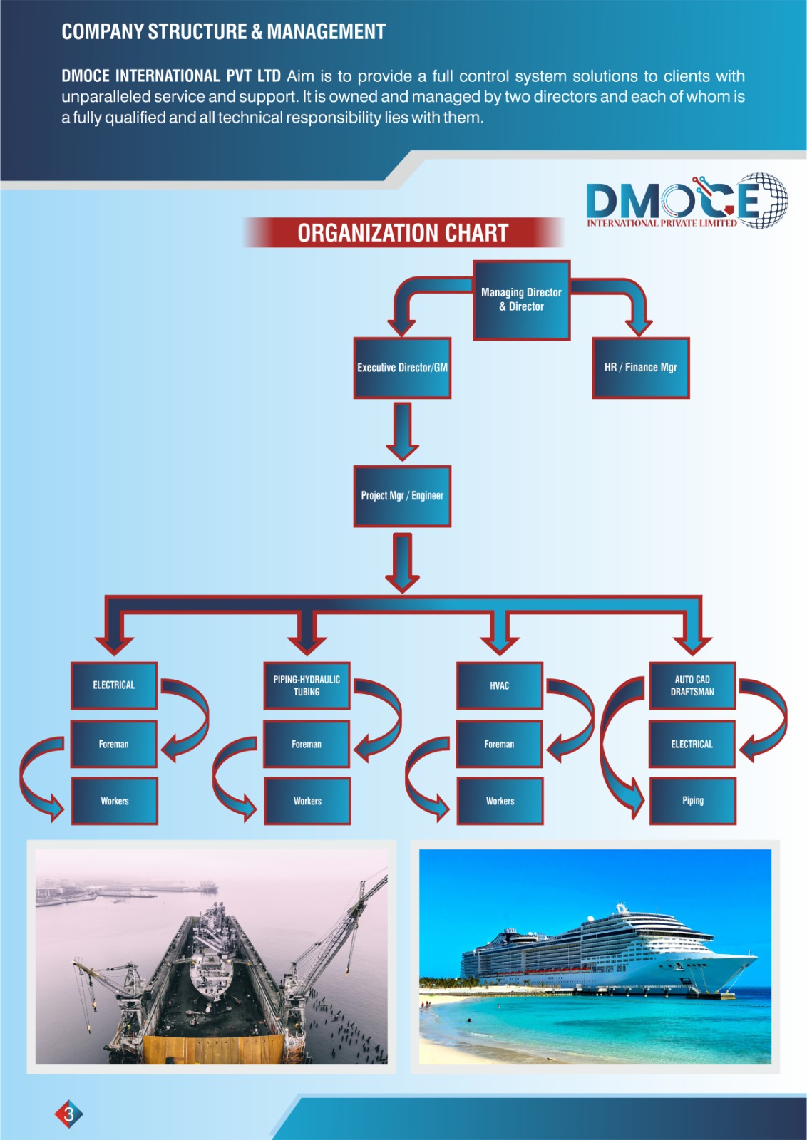 About Image